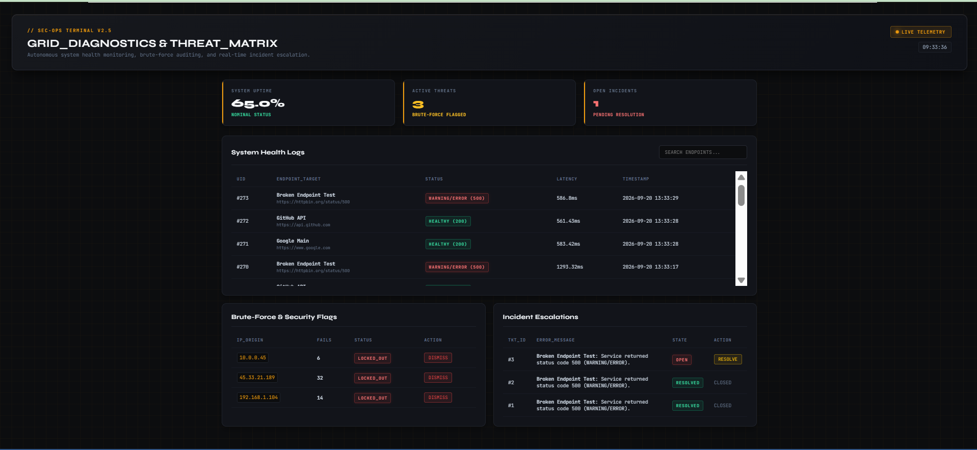 Cyber-Ops Dashboard screenshot 1